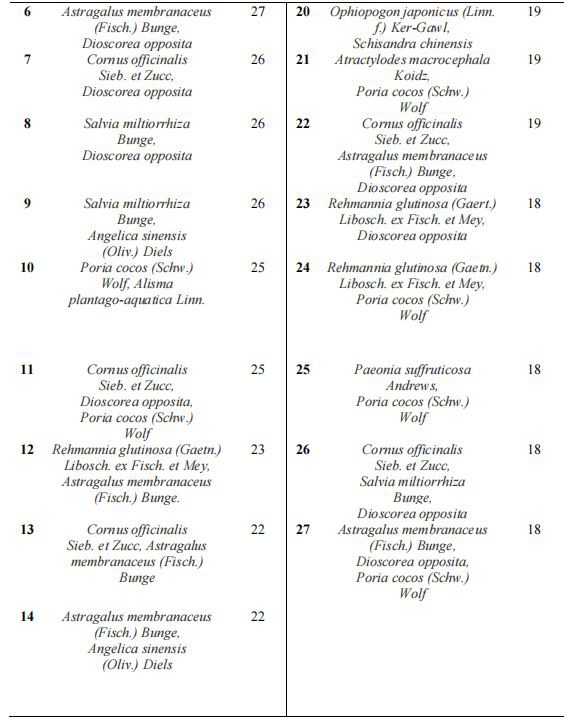 Astragalus membranaceus Astragalus membranaceus