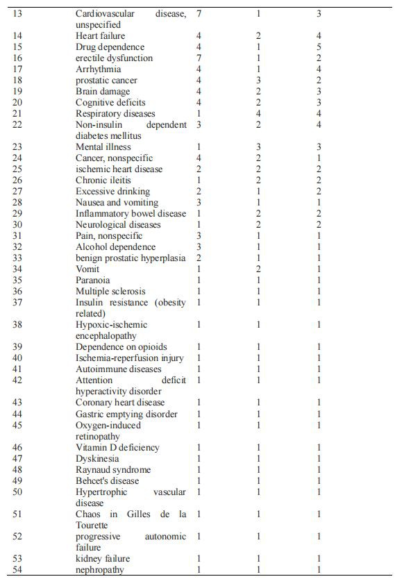 Cardiovascular disease, Cardiovascular disease,