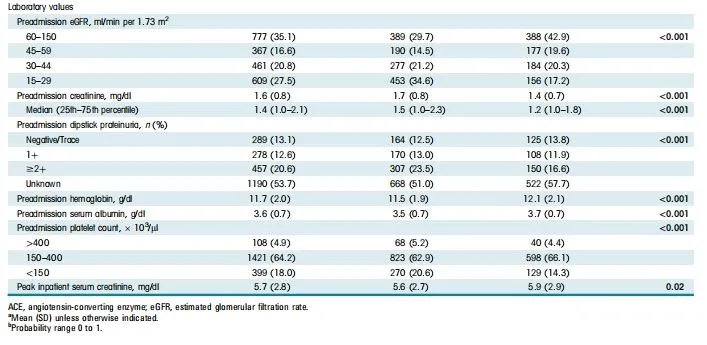 Table 1-2