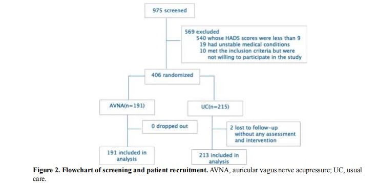 Flowchart of screening and patient recruitment Flowchart of screening and patient recruitment